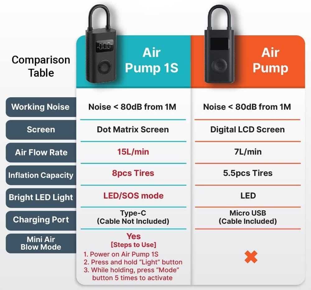 Portable Electric Air Pump